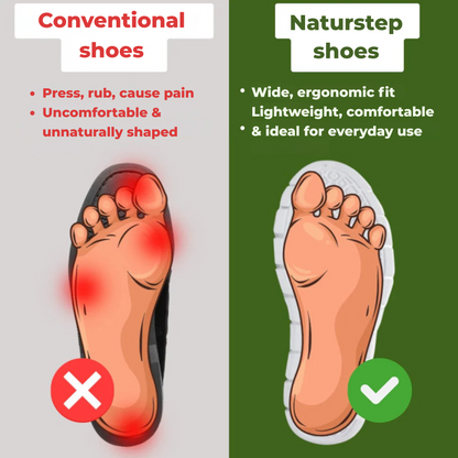 1+1 Pain-Free Everyday Hands-Free Slip In Shoe – OrthoSlip Unisex